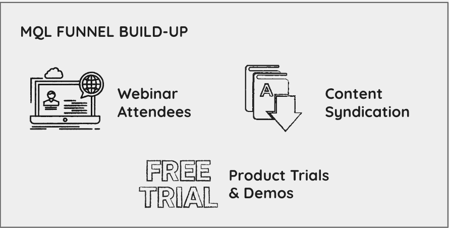 Get Noir Dove Cybersecurity Marketing Agency to build Marketing Funnels for Your Cybersecurity Business