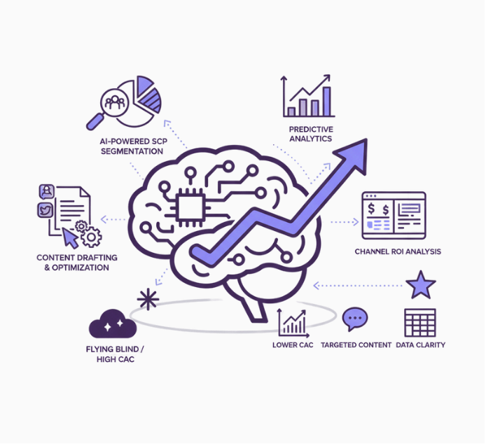 AI-Led Content & Targeting - Noir Dove AI-led Growth Solution