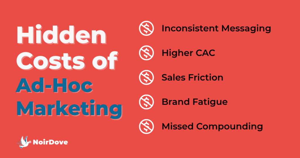 The Hidden Cost of Ad-Hoc Marketing - Noir Dove