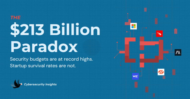 Read more about the article The CISO Budget Paradox: Why Security Spending Is Up But Startups Are Dying
