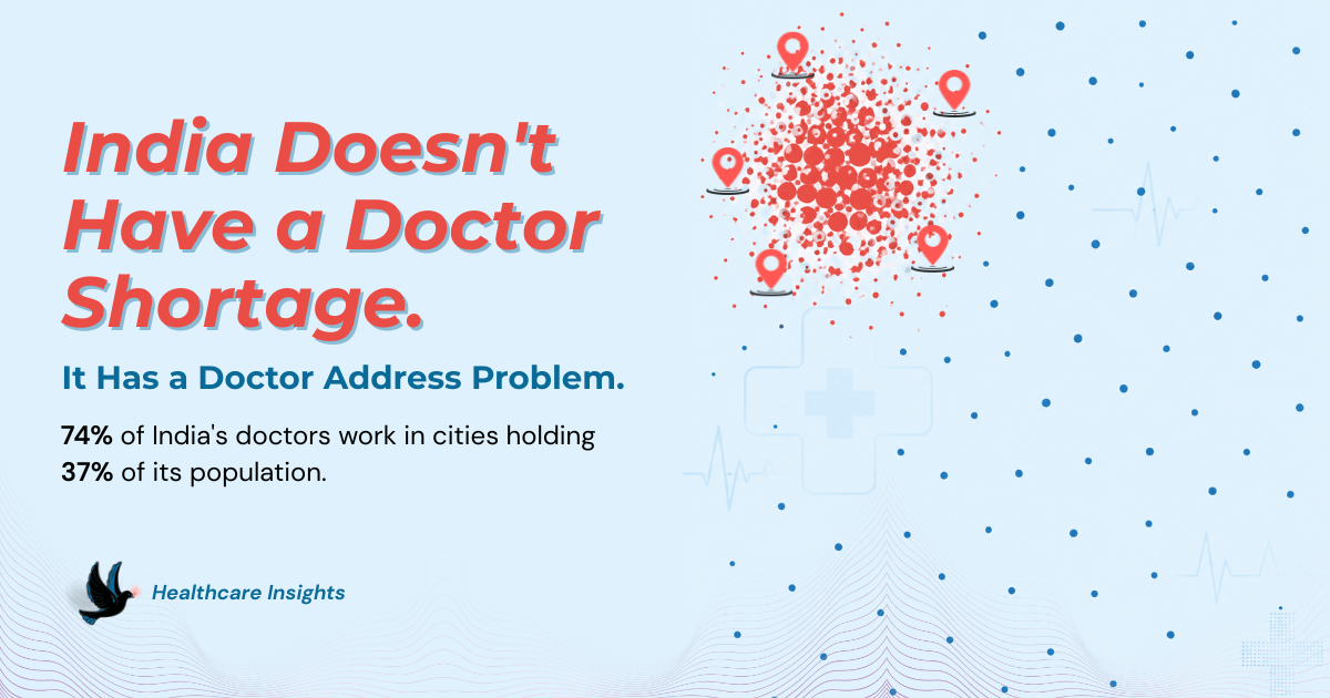 You are currently viewing India’s Doctor Shortage Is Not a Supply Problem. It’s a GTM Problem