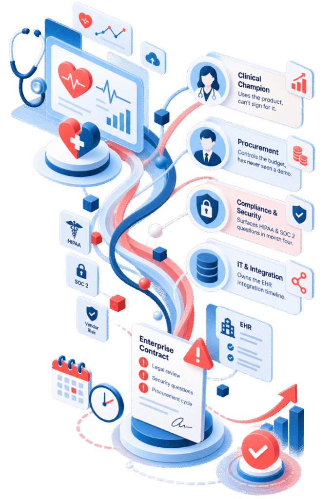 Healthtech Revenue Clarity Consulting | Noir Dove